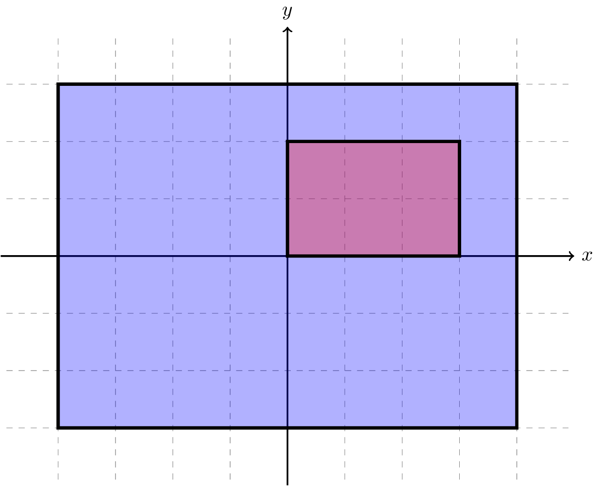 ../_images/compositing_realtime-compositor_compositing-space_operation-domain_example.png