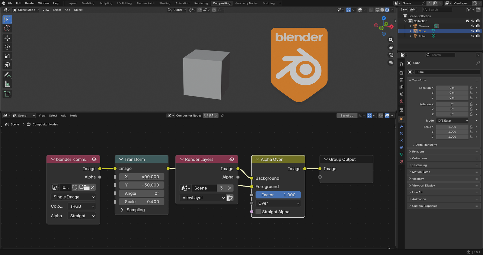 ../_images/compositing_realtime-compositor_compositing-space_operation-domain_real-example.png