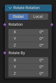 Rotate Euler node.