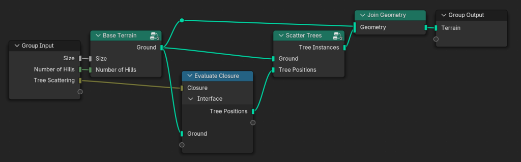 ../../../../_images/nodes_closure_example.png